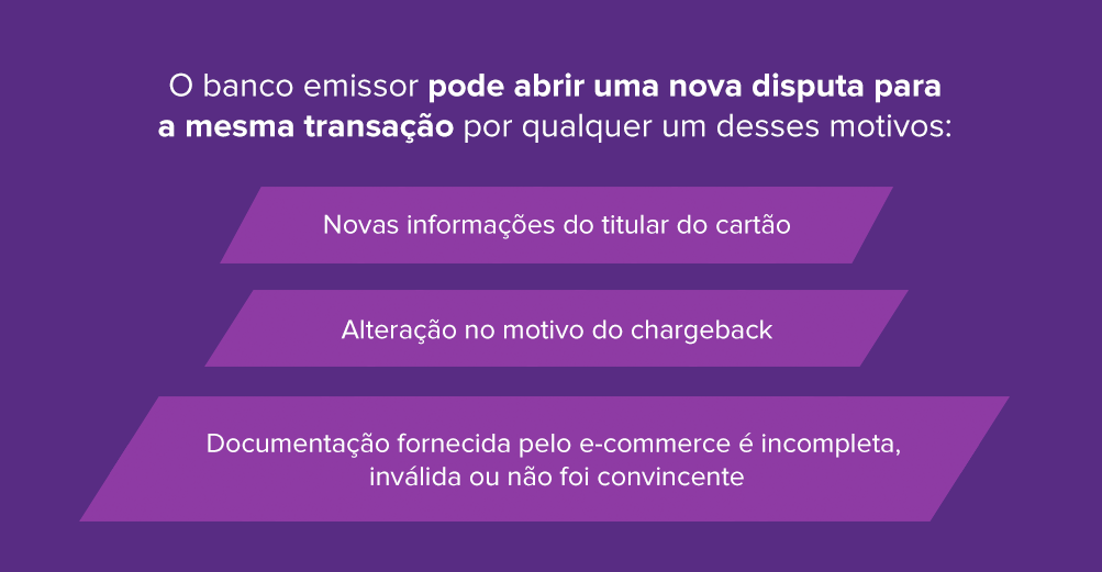 nova disputa por chargebacks