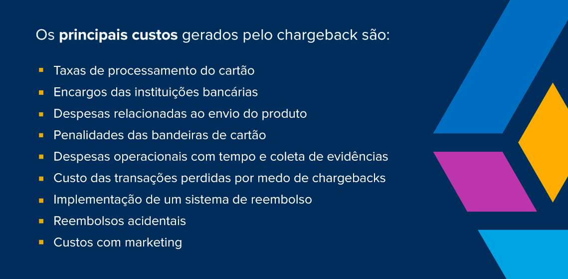 custos-gerados-chargebacks_signifyd