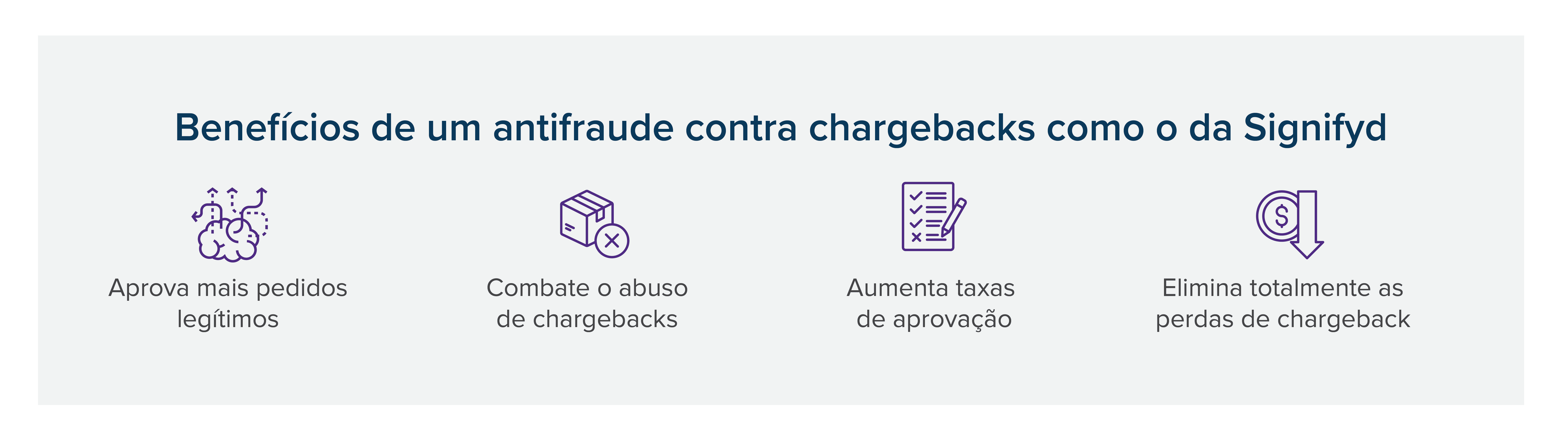 Benefícios do antifraude da Signifyd