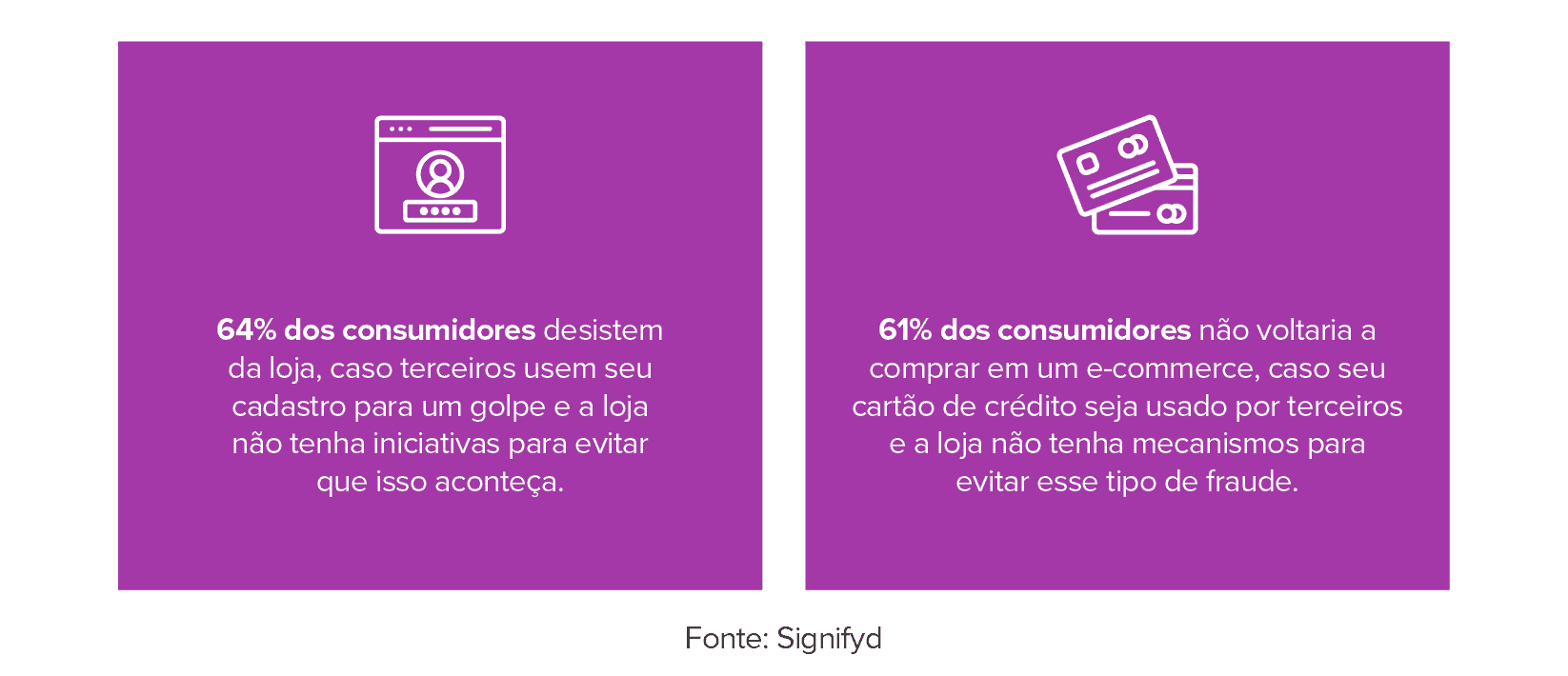 Dados sobre hábitos do consumidor no e-commece, frente a uma fraude