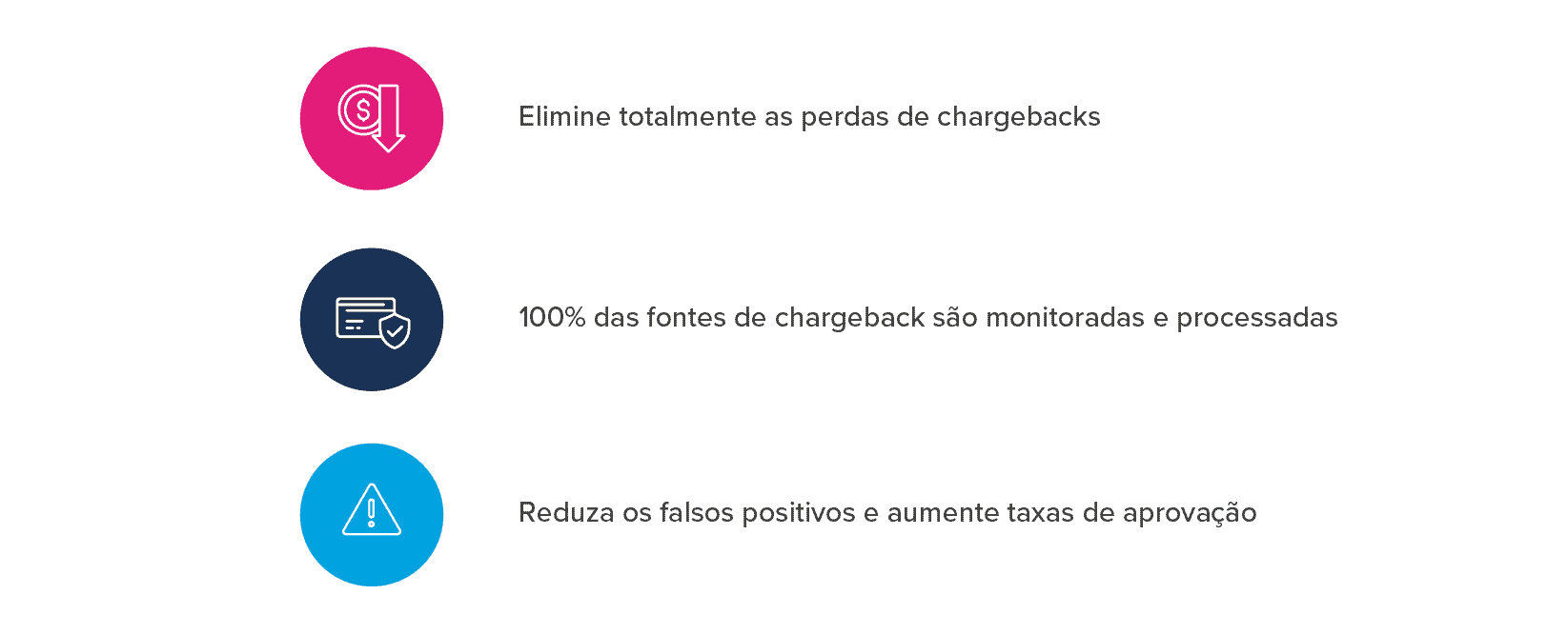 Vantagens e diferenciais do antifraude da Signifyd