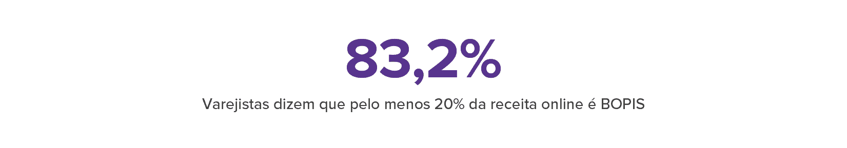 20% da receita online é BOPIS 