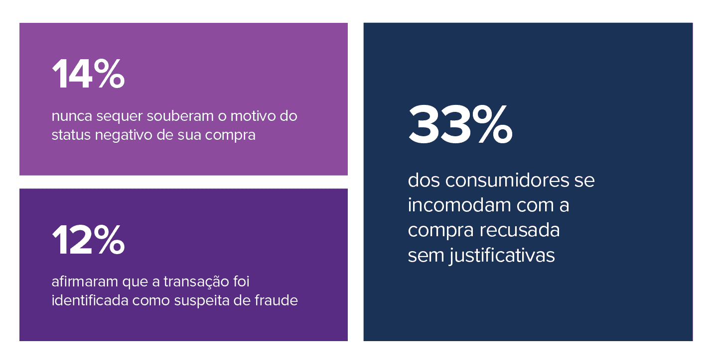 Consumidores e a experiência do falso positivo