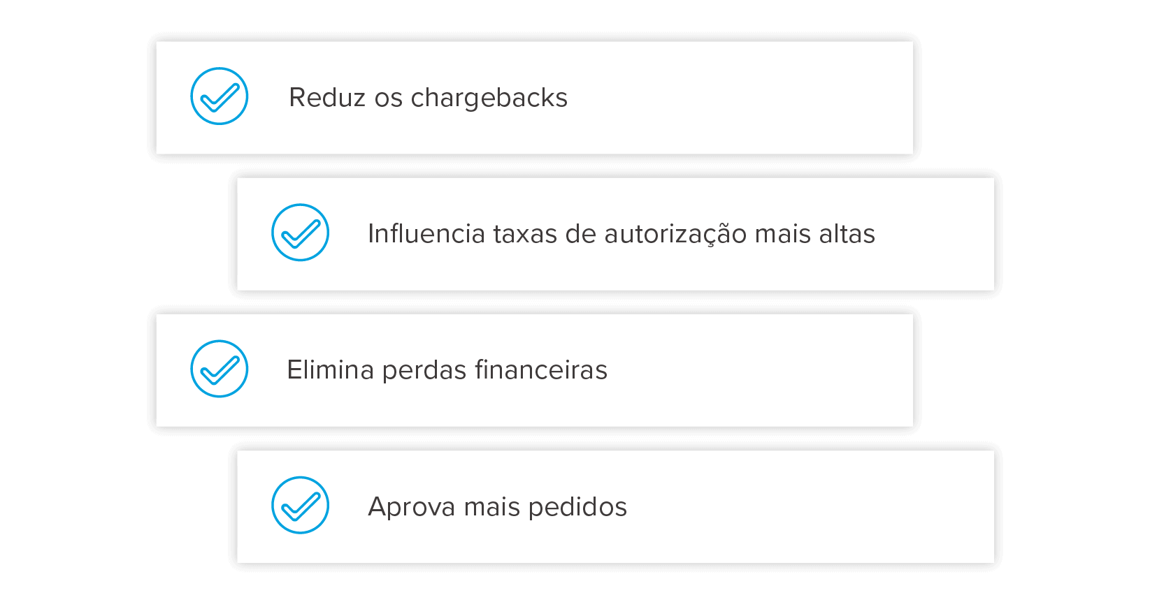 Benefícios de adotar uma proteção antifraude proativa