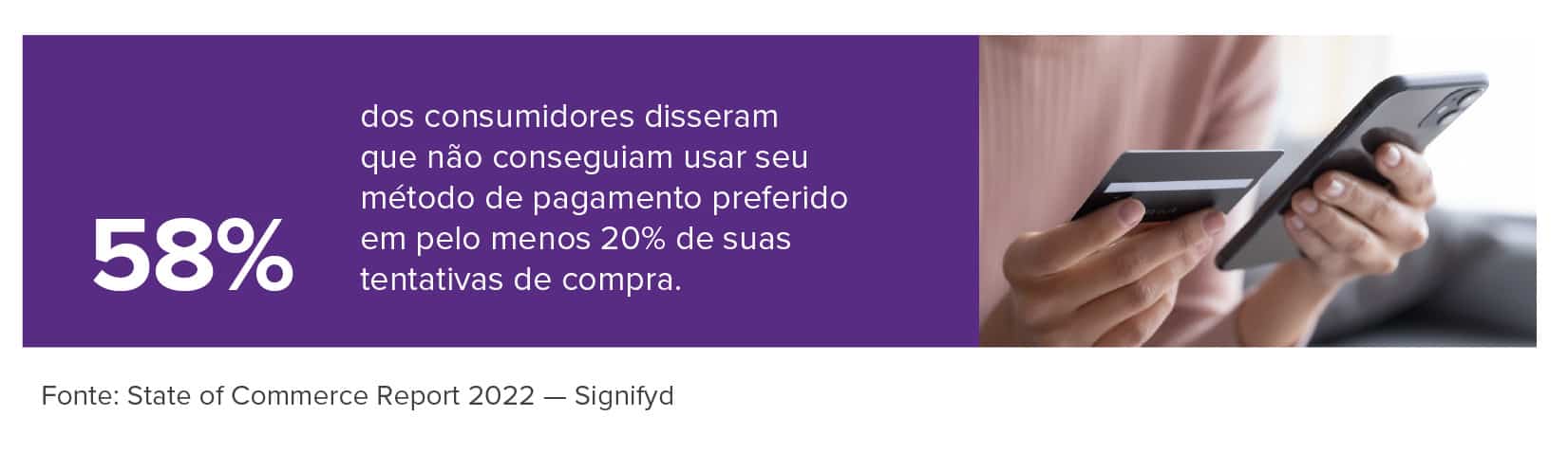 Dados sobre preferência de dados de pagamento online