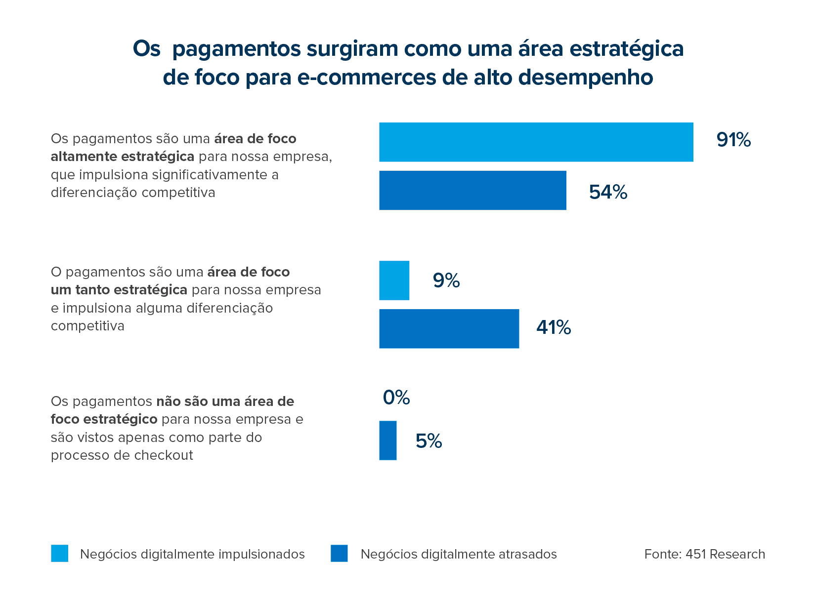 O pagamento como estratégia de grandes e-commerces