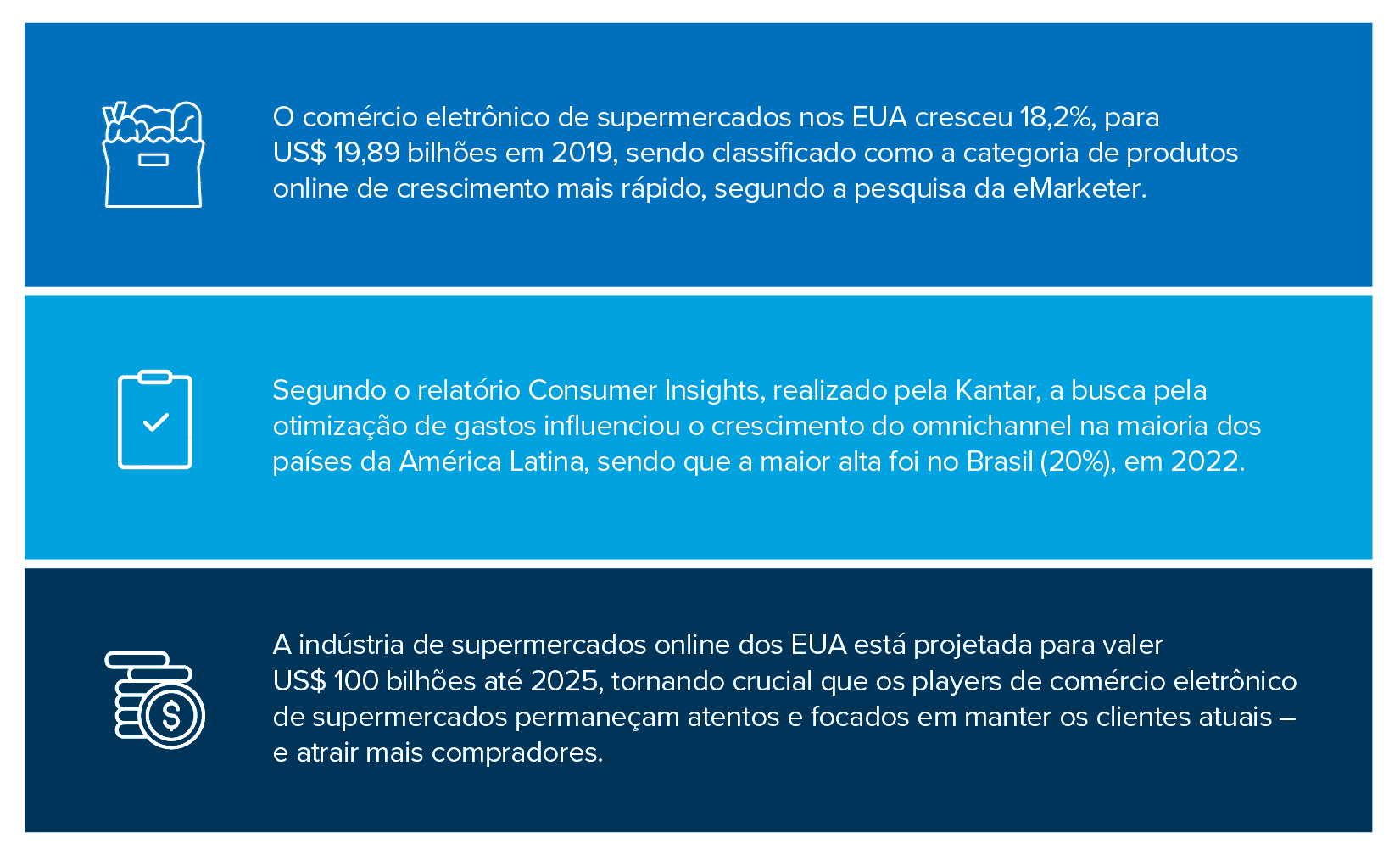 Dados do comércio eletrônico em supermercados