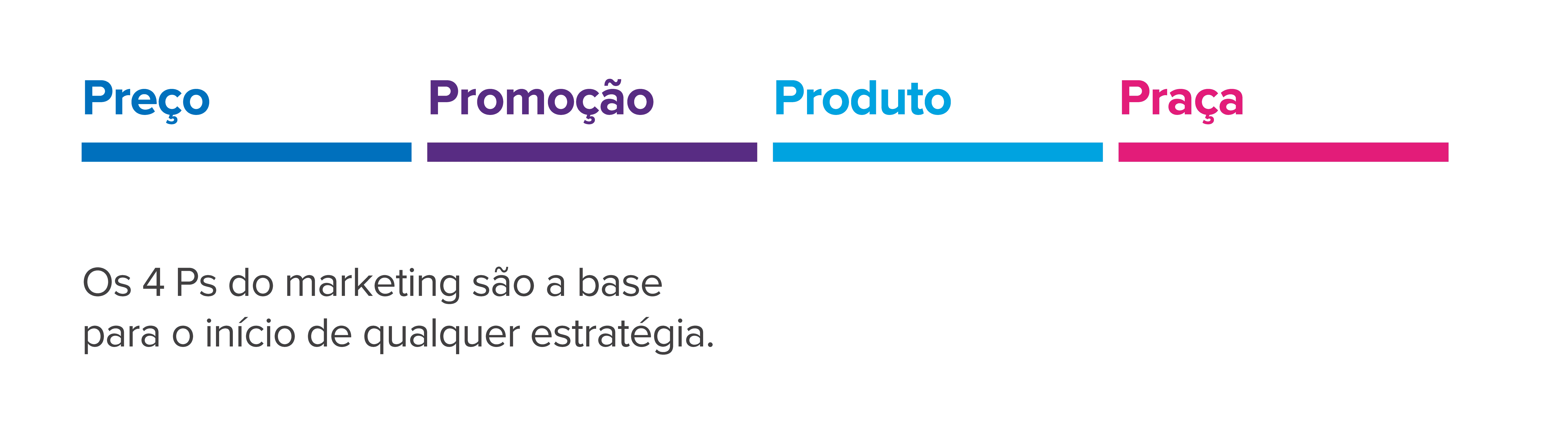 4 P's do marketing:Preço, promoção, produto e praça