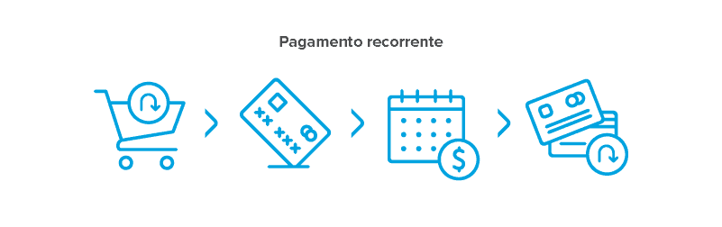 tokenizacao_pagamento_recorrente