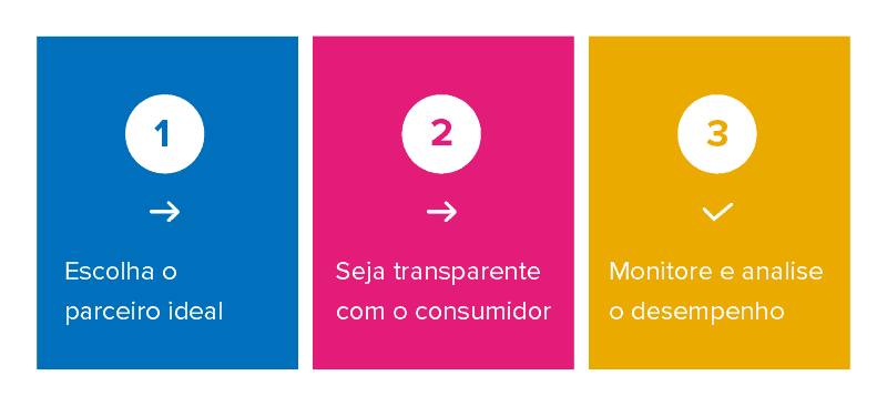 Como implementar o BNPL?