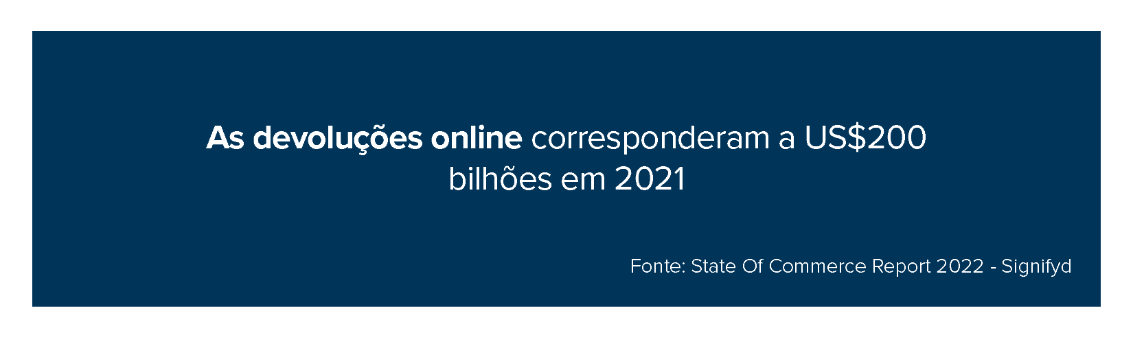 As devoluções online corresponderam a US$200 bilhões em 2021
