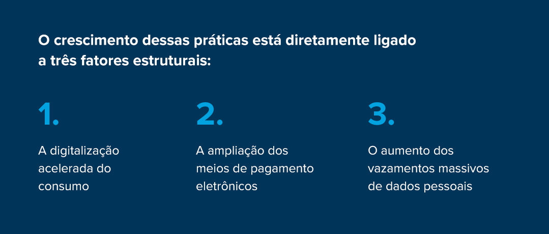 fatores crescimento das fraudes digitais
