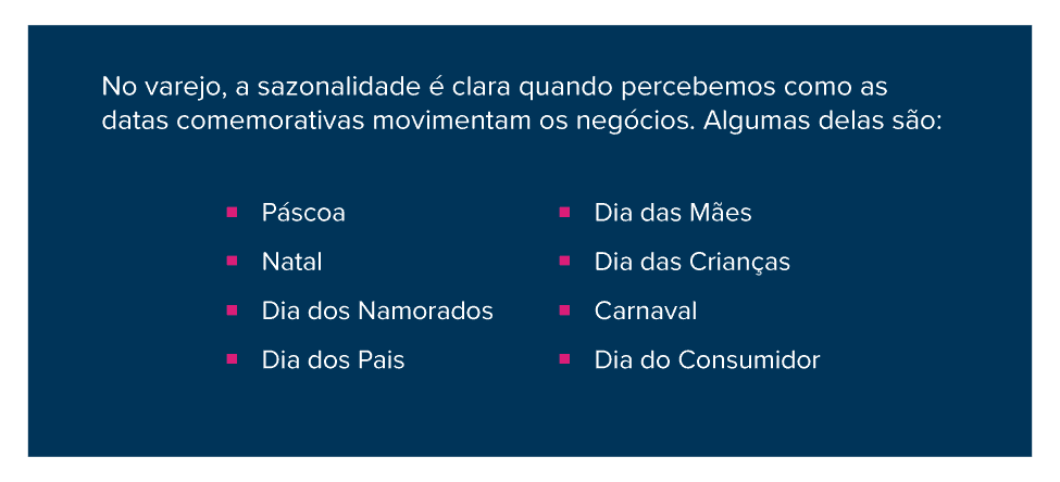 No varejo, a sazonalidade é clara quando percebemos como as datas comemorativas movimentam os negócios. Algumas delas são:
Páscoa
Natal
Dia dos Namorados
Dia dos Pais
Dia das Mães
Dia das Crianças
Carnaval
Dia do Consumidor
