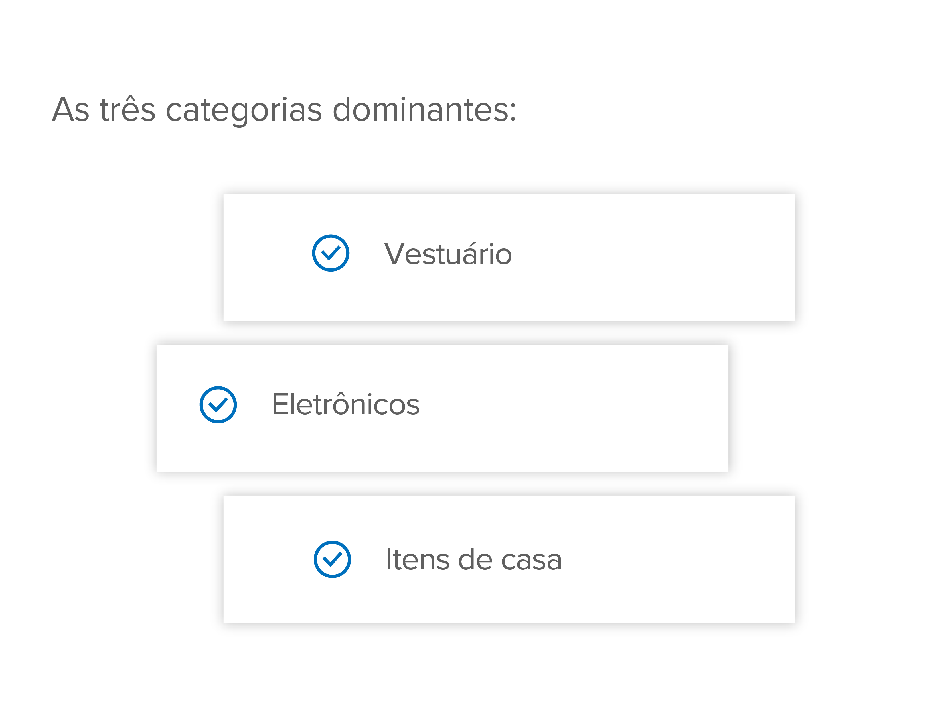 As três categorias dominantes são> vestuário, eletrônicos e bens de casa