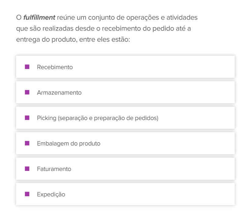 O fulfillment reúne um conjunto de operações e atividades que são realizadas desde o recebimento do pedido até a entrega do produto