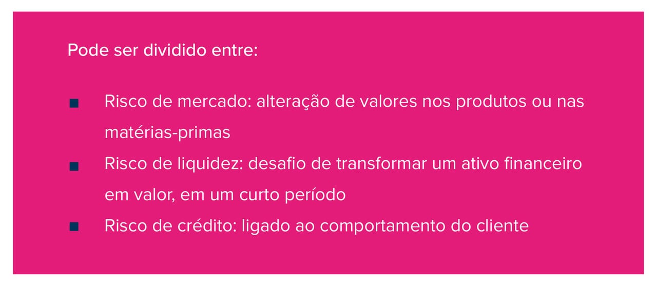 Imagem mostrando as três divisões que os riscos financeiros podem ter