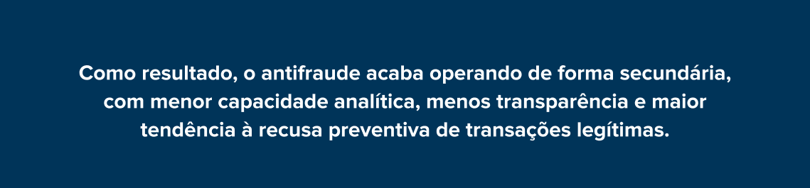 papel do antifraude 