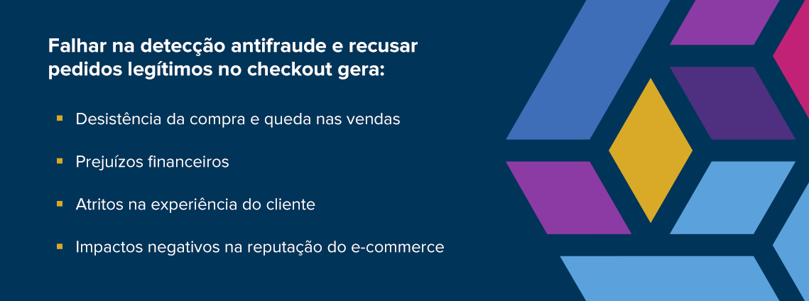 Falhar na detecção antifraude e recusar pedidos legítimos no checkout gera: Desistência da compra e queda nas vendas Prejuízos financeiros Atritos na experiência do cliente Impactos negativos na reputação do e-commerce 