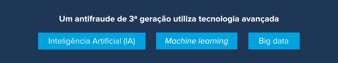 Imagem trazendo como um antifraude de terceira geração para e-commerce utiliza tecnologia avançada