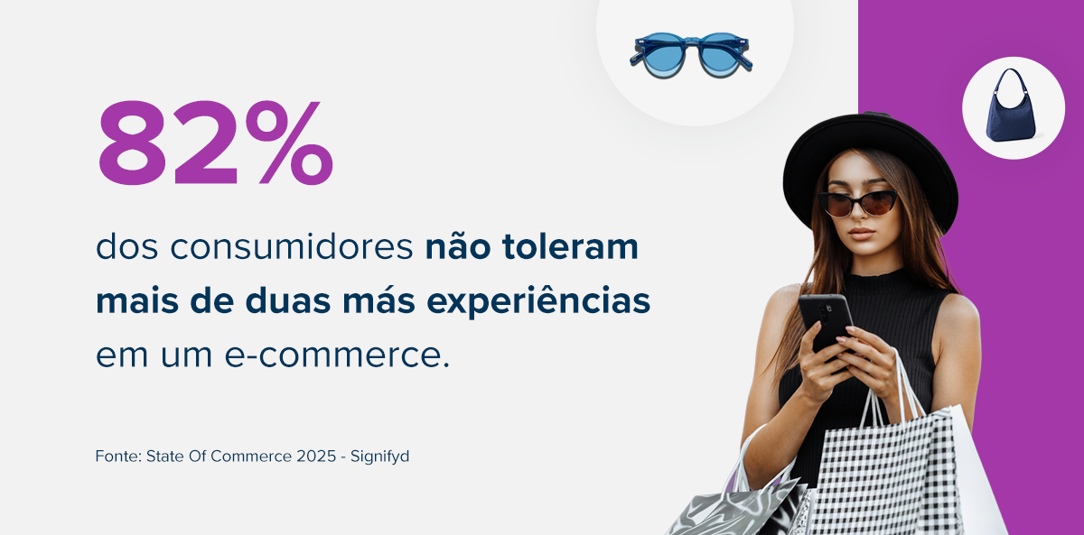 82% dos consumidores não toleram mais de duas más experiências em um e-commerce.