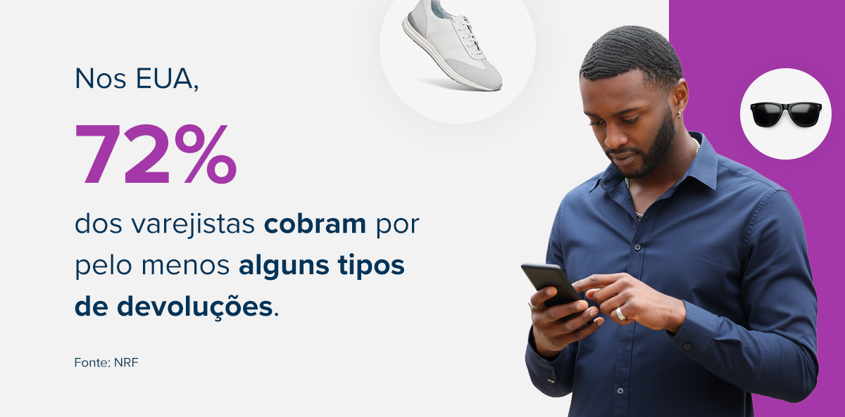 Nos EUA, 72% dos varejistas cobram por pelo menos alguns tipos de devolu&ccedil;&otilde;es.