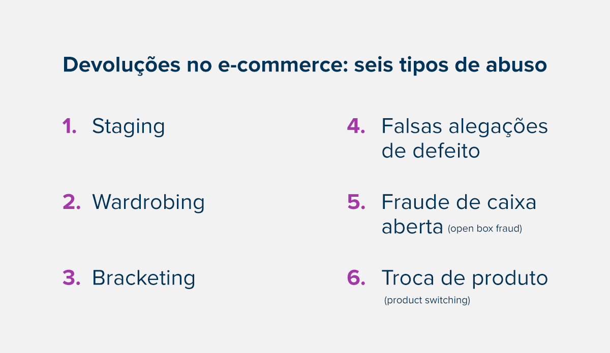 Devoluções no e-commerce: seis tipos de abuso Staging Wardrobing Bracketing Falsas alegações de defeito Fraude de caixa aberta (open box fraud) Troca de produto (product switching)