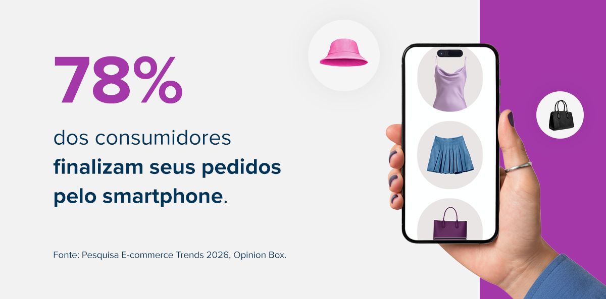 78% dos consumidores finalizam seus pedidos pelo smartphone.