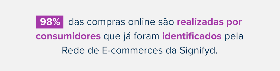 98% das compras online são realizadas por consumidores que já foram identificados pela Rede de E-commerces da Signifyd.