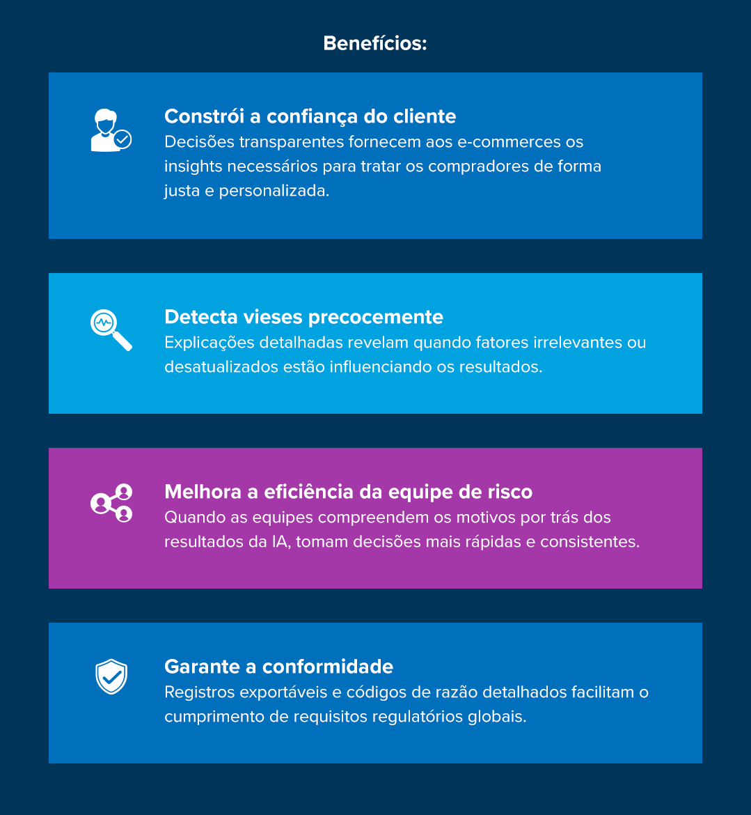 IA explic&aacute;vel benef&iacute;cios_signifyd