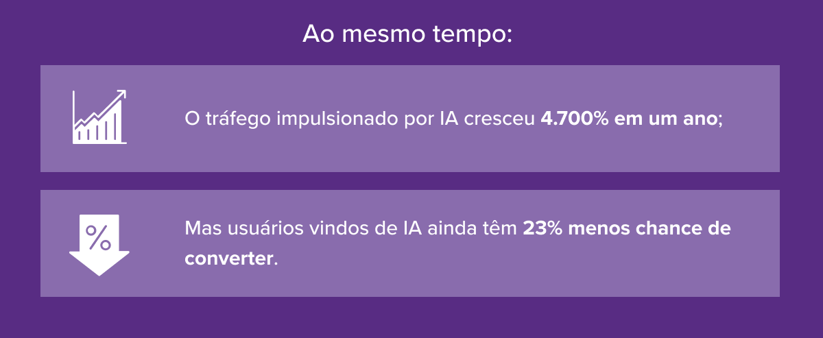 agentic commerce_dados de crescimento_signifyd br
