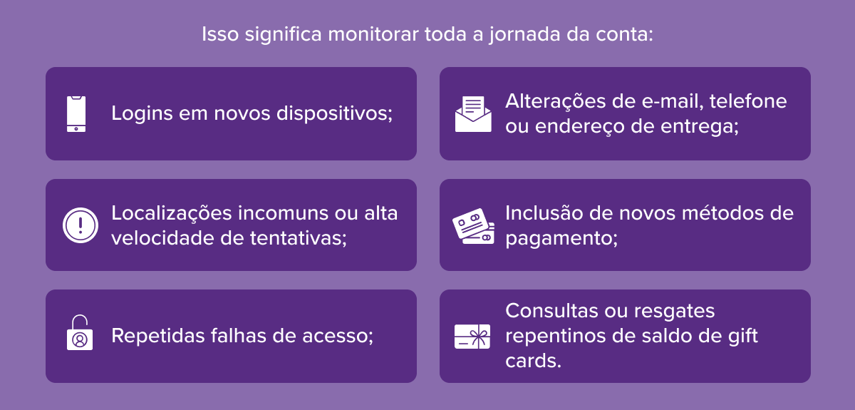 Logins em novos dispositivos; Localizações incomuns ou alta velocidade de tentativas; Repetidas falhas de acesso; Alterações de e-mail, telefone ou endereço de entrega; Inclusão de novos métodos de pagamento; Consultas ou resgates repentinos de saldo de gift cards.