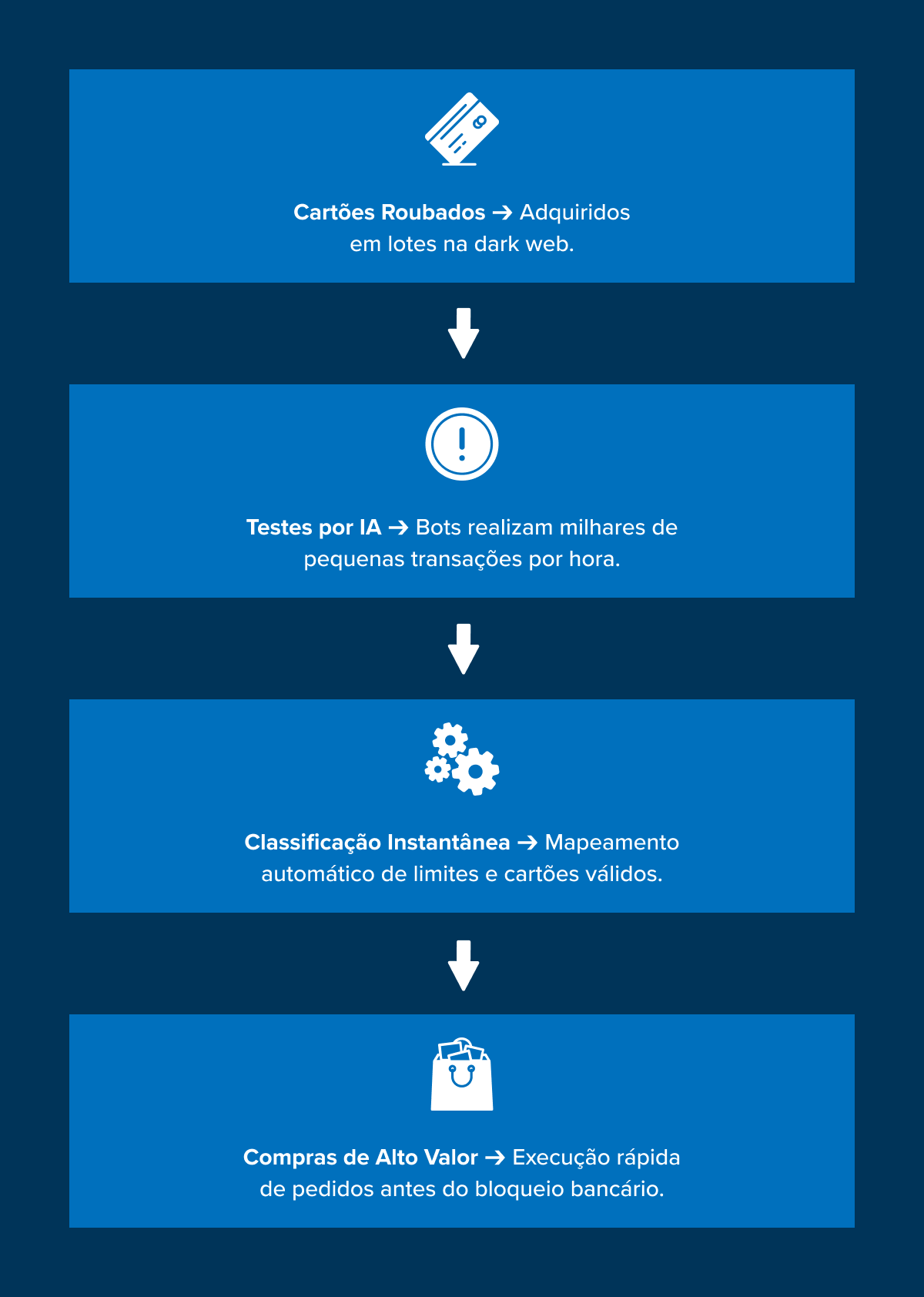 caminho da fraude_ state of fraud 2026_signifyd br