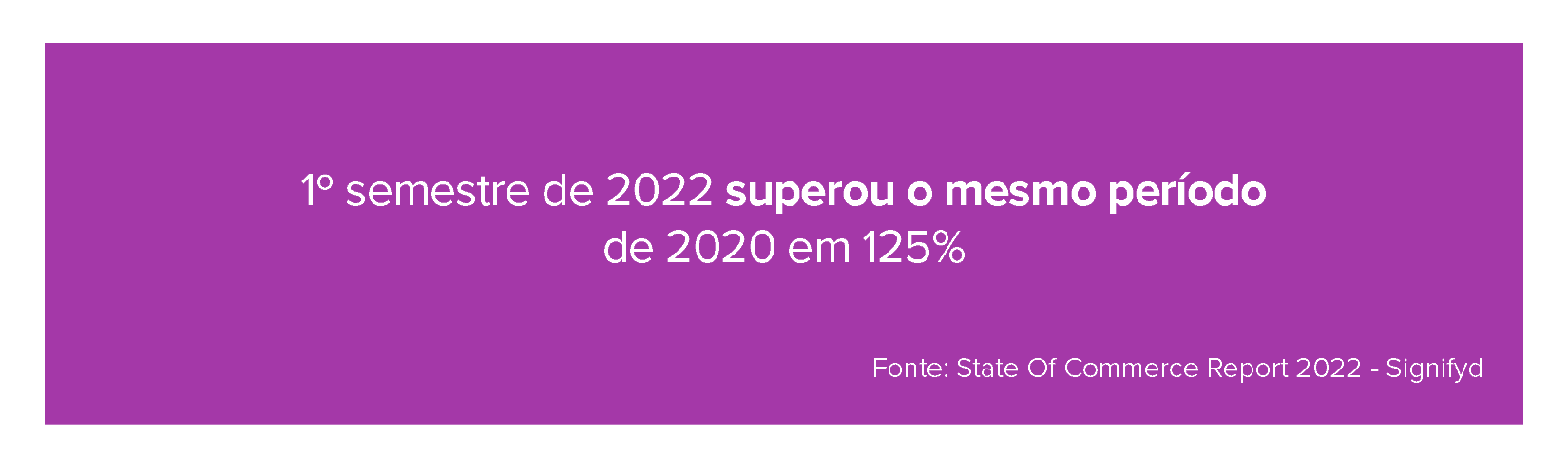1º semestre de 2022 superou o mesmo período de 2020 em 125%