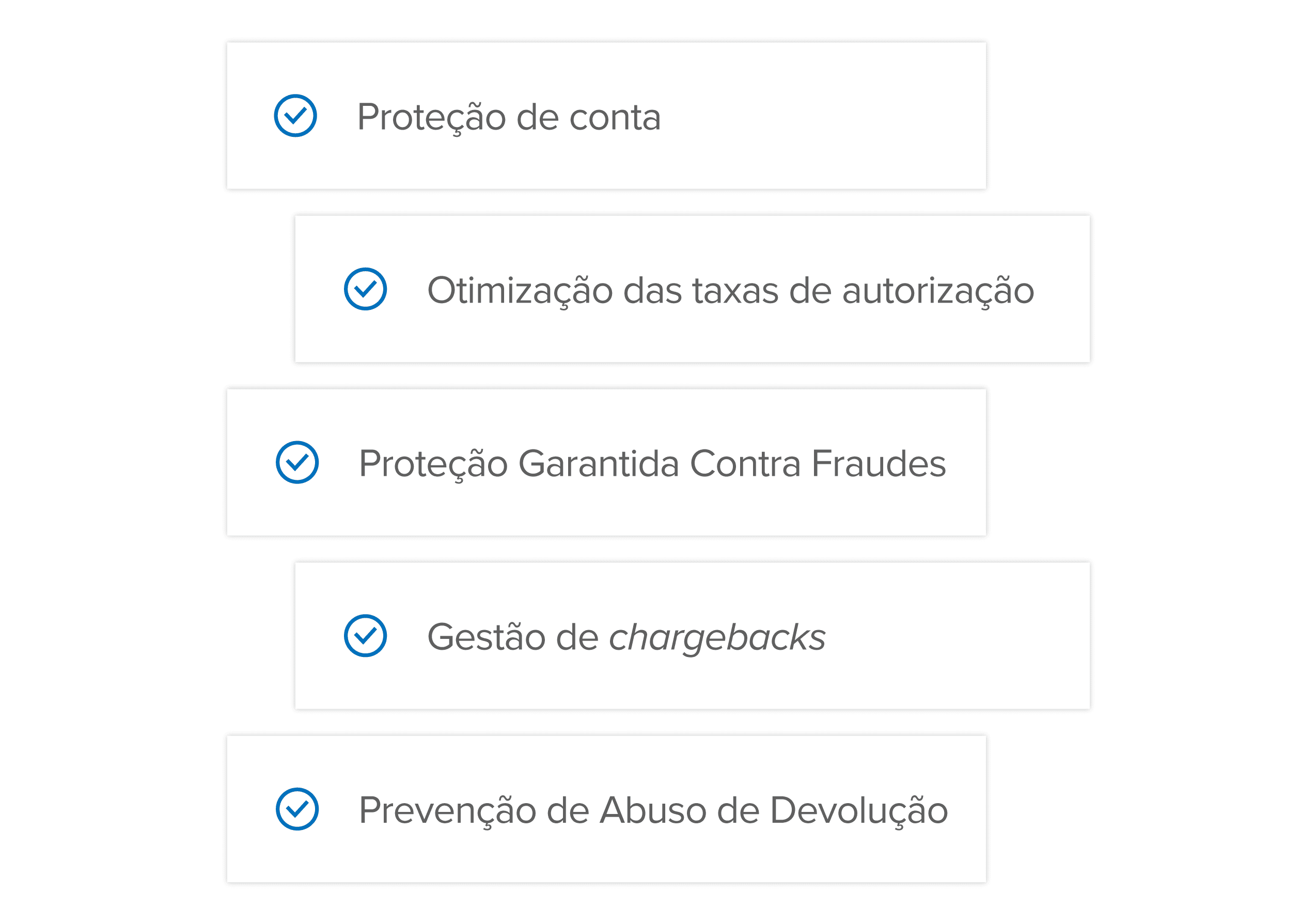 Imagem trazendo bullet points sobre a plataforma antifraude da Signifyd 