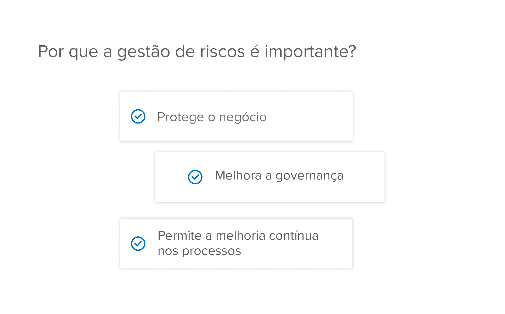 Imagem que mostra como a gestão de riscos é importate 